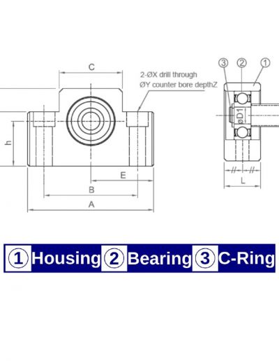 EF Style End Support